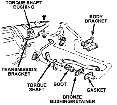 Transfercase Shift Lever Rattles Jeep Wrangler Forum