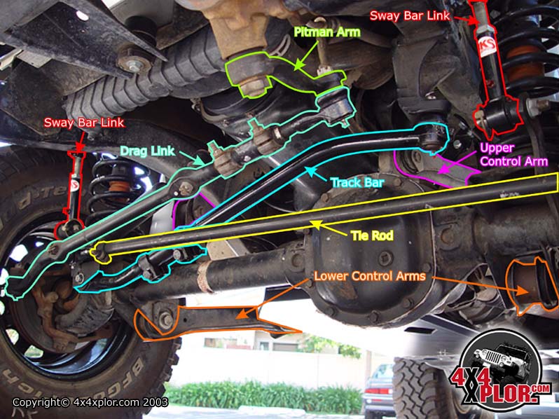 1999 Jeep cherokee track bar replacement