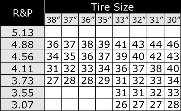 Jeep Size Chart